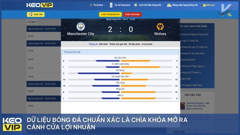 Dữ liệu chuẩn xác là chìa khóa mở ra cánh cửa thành công tại 566BET.